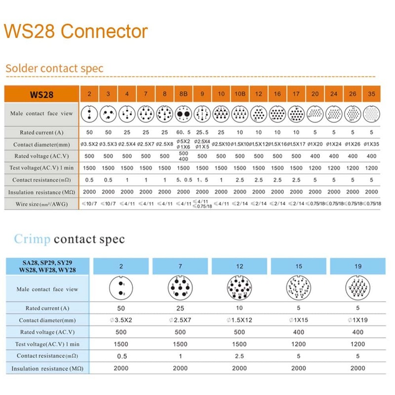 Eonvic WEIPU WS28 - Conector de 26 pines impermeable IP67