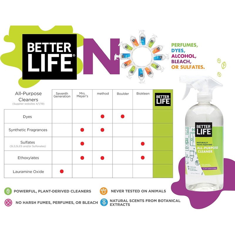 Better Life All Purpose Cleaner - Multipurpose Home and Kitchen