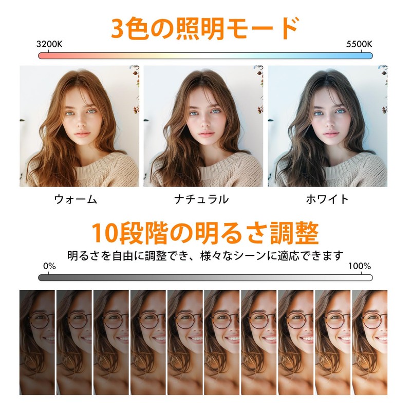 lapset (Bright Surface Light to Reduce Light Unevenness), Ring Light,