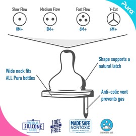 Pura Kiki Bottle Replacement Nipple 2-Pack - 100% Medical-Grade Silicone, Anti-Colic, NonPlastic - Suitable for Infants & Babies 3+ Months (Medium Flow)