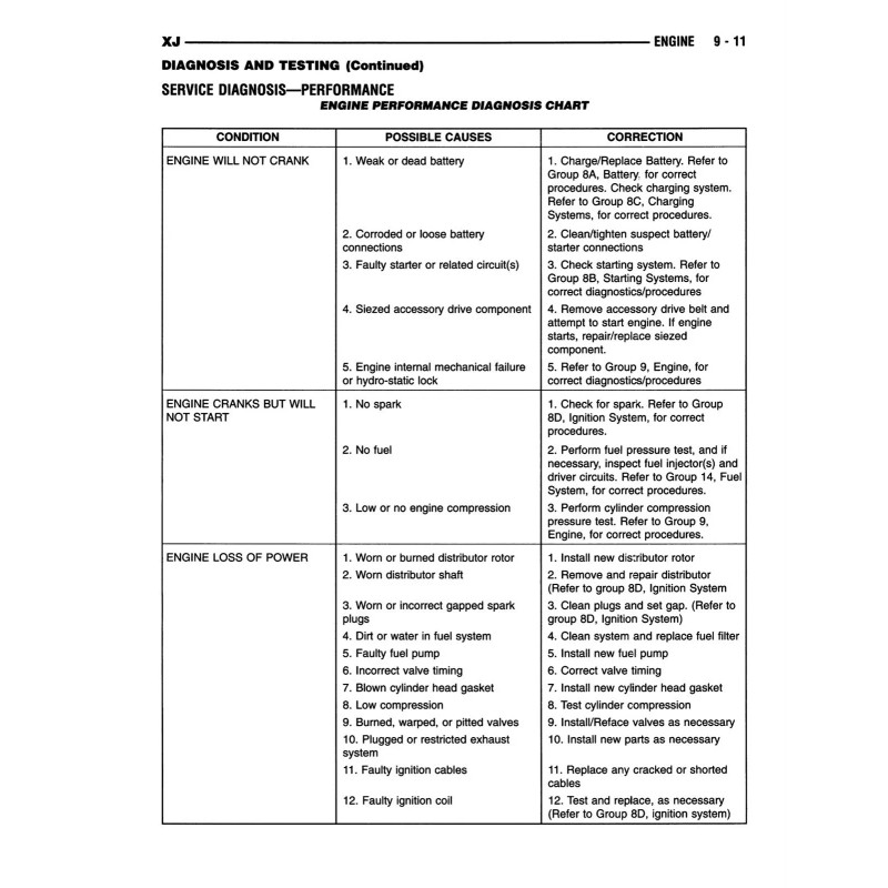 1999 Jeep Cherokee Shop Manual