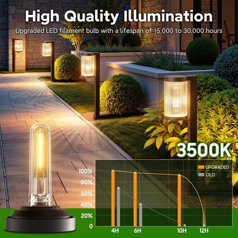 ELECLINK Solar Pathway Lights Outdoor, 2 Pack Upgraded Outdoor Solar
