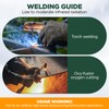 ​Dual Lens Welding Safety Glasses – ANSI Z87.1 Certified –