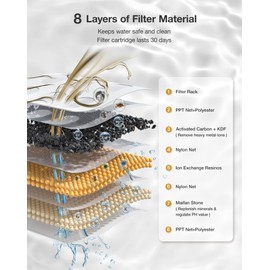 PETGUGU Cat Water Fountain 2L Automatic Pet Water Dispenser for Cats and Dogs 8-Layer Filtration System Wireless Pump 2.4G WiFi Smart Control Food-Grade Material Indoor Pet Water Bowl(PF1L)