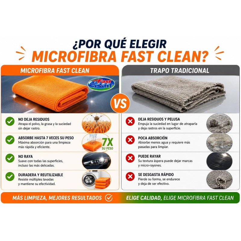 Paño de Microfibra para Carrocería e Interiores 40 x 40
