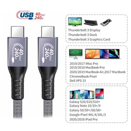 NFHK USB-IF Certification 240W USB4 Cable 40Gbps Compatible with 100W Charging and 8K@60Hz 5K