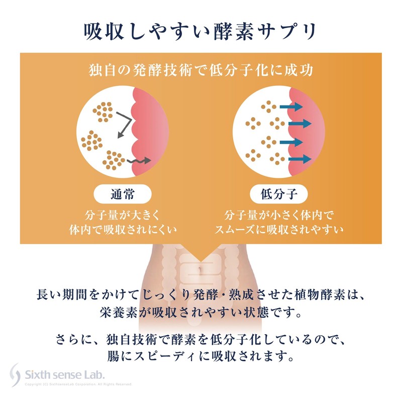 TUMUYUI 88種の発酵植物酵素 【お得な3袋セット】 88種の植物とスーパーフード(540日間 発酵熟成） 酵素サプリ 90粒入り×3袋 約3分