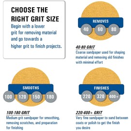 STARCKE Premium 3 Inch No Hole Hook and Loop Grip Sanding Discs - Gold Aluminum Oxide - for Wood, Auto Body, Paint, Primer, Metal, and Plastics (100 Pack, 400 grit)