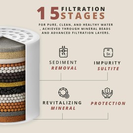 COLSEN Shower Filter Replacement – Universal Bath Water softener for tub 15 stage filtration system handheld purifier for hard water, removes fluoride vitamin c improves nails & hair (1Pack)
