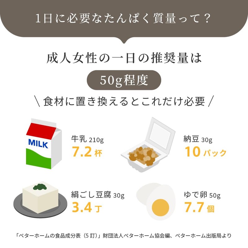 eume イウミー プロテイン ホエイ ヘンプ フィッシュコラーゲン ほうじ茶 マッチャイ MATCHAI HOJICHA