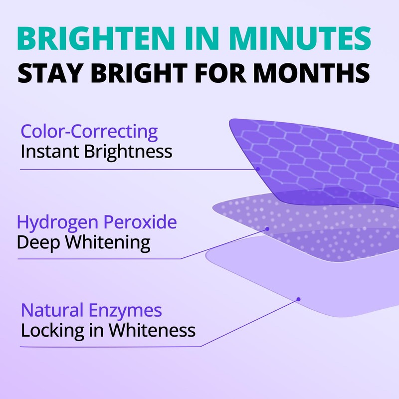 SAKYPRORAL Purple Whitening Strips, 90-Day Long-Lasting Results, Enamel Safe &