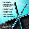Lakme Eyeconic Kajal, Deep Black, 0.35g