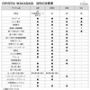 DAIWA Electric Reel for Wakasagi Cristia Wakasagi E2 Red