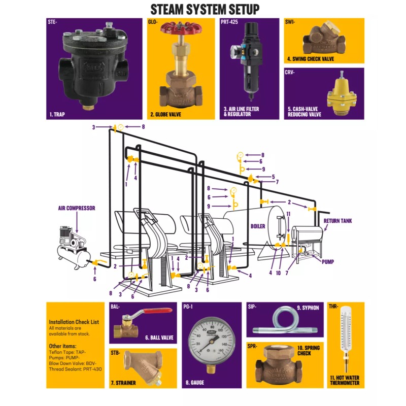 UNTITED BRASS WORKS 3/4" SPRING LOADED INDUSTRIAL LIFT CHECK VALVE,