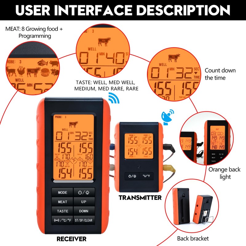 Wireless Meat Thermometer for Grilling and Smoking, Food Thermometer for