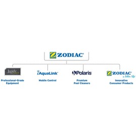 Baracuda R0527700 MX8 Cleaner Hose for Pool Cleaner (2 Pack)