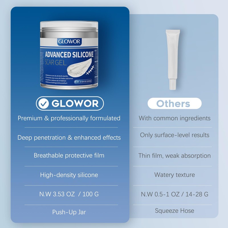 Advanced Silicone Scar Gel for Face & Body – Silicone