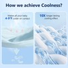 MIXJOY Cooling Blanket for Large Dogs Breathable, Dual-Sided Q-MAX>0.5, Lightweight