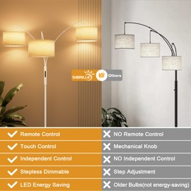 SIBRILLE 36W LED Arc Floor Lamp with 3 Fabric Shades, 3000LM Super Bright Standing Lamp with Remote Control & Touch, Stepless Dimming, Individual Light Control for Living Room, Bedroom