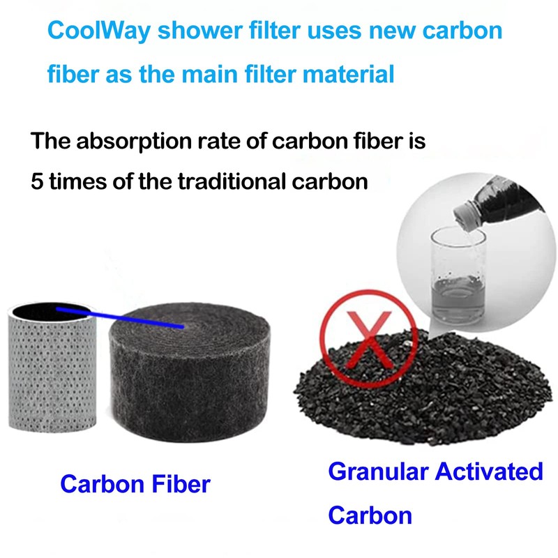 CoolWAY シャワーヘッドフィルター 硬水用 高出力シャワーフィルターカプセル 塩素 重金属 不純物を濾過 ビタミンC 肌の髪を活性化するシャワーフィルター