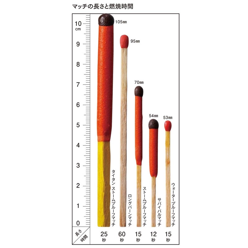 UCO Stormproof Match Kit with Waterproof Case, 25 Stormproof Matches