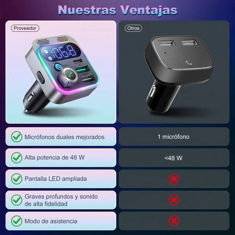Transmisor Fm Bluetooth 5.3 Para Coche Con Adaptador Pd 48w