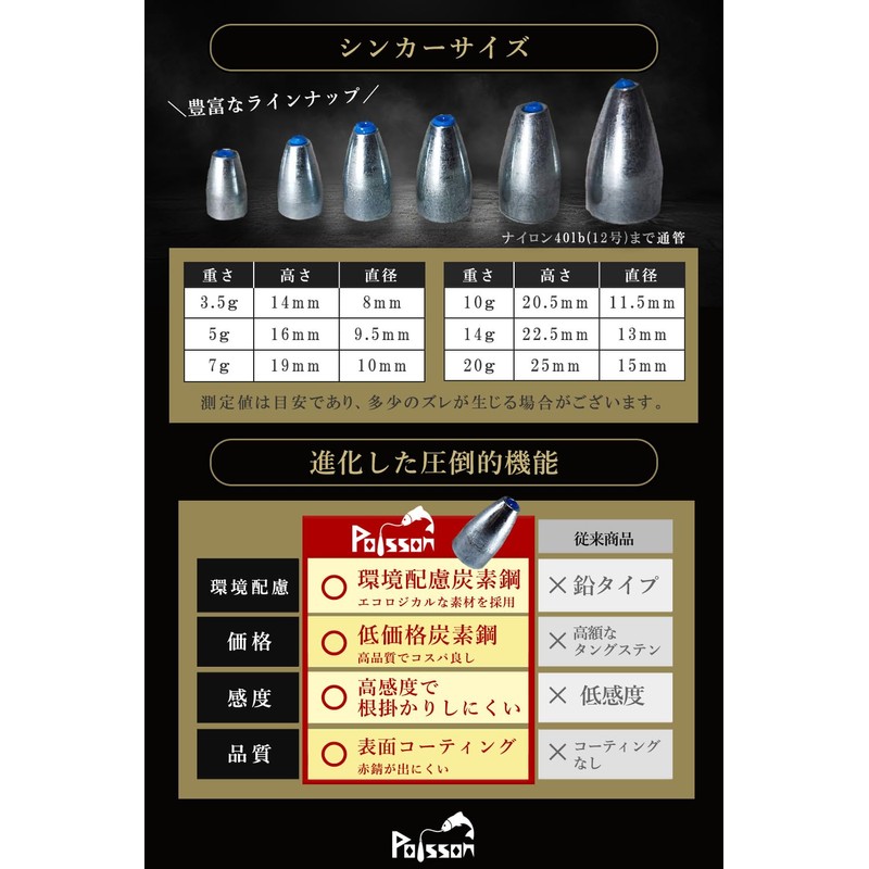 Poisson Iron Bullet Sinker Fishing Weights Worm Texas Rig (10g