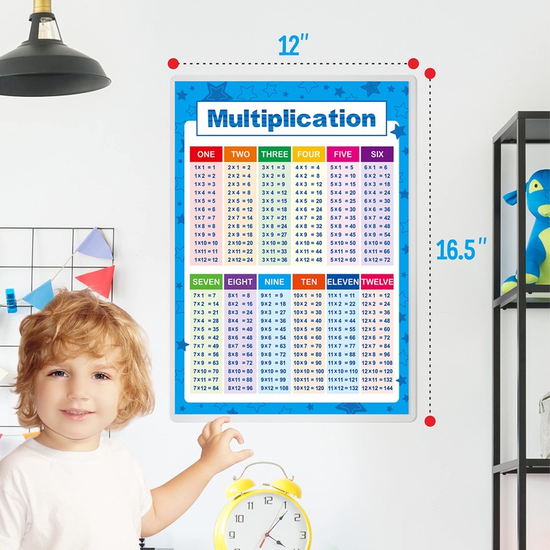SpriteGru Laminated Educational Math Posters, Multiplication and Division Math Learning