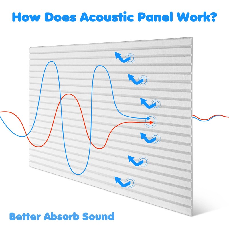 Woanger 5 Pack Large Acoustic Panels 47x24x0.4 Inch Sound Dampening