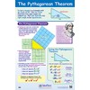 The Pythagorean Theorem Poster - Laminated, Full-Color, 23" x 35"