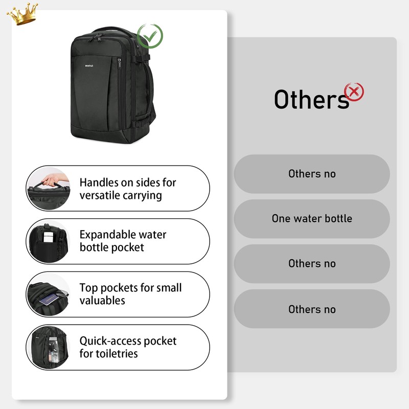 ECOHUB Carry on Backpack 30L, Travel Backpack, Weekender Bag for