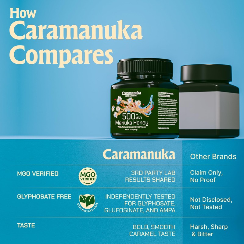 Caramanuka Manuka Honey MGO 500 – 100% Raw & Unfiltered