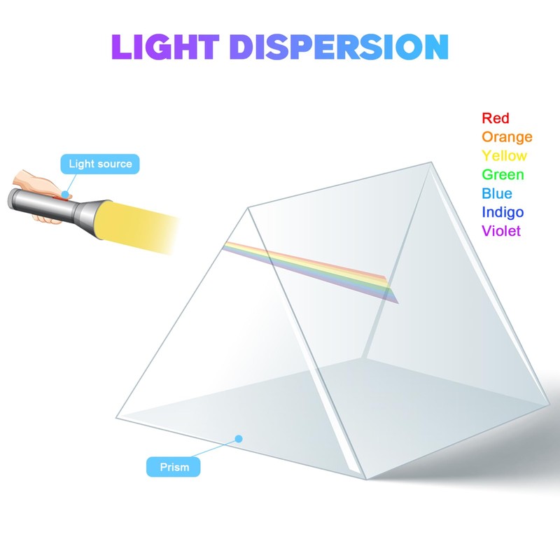 4 Pcs Crystal Optical Glass Prism, 30mm Triangular Prism for