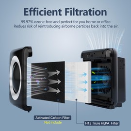 AP-1512HH H13 True HEPA Replacement Filter for Coway AP-1512HH AP1512HH Mighty Air Purifier,4 Pack HEPA Filter Only,AP-1512HH-FP Item NO #3304899