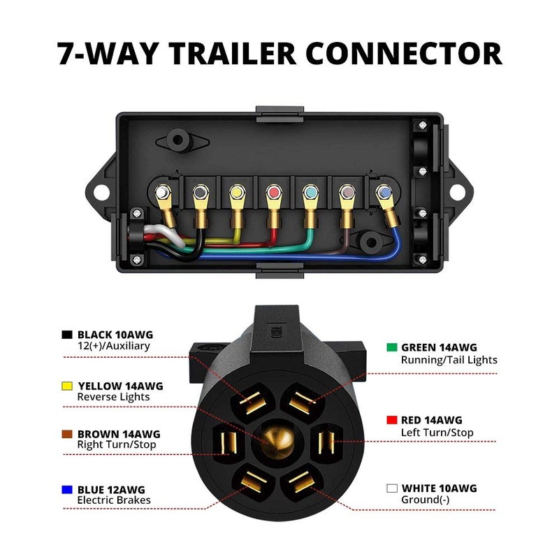 Superior Electric RVA1564 7-Way Trailer RV Truck Cord & Plug