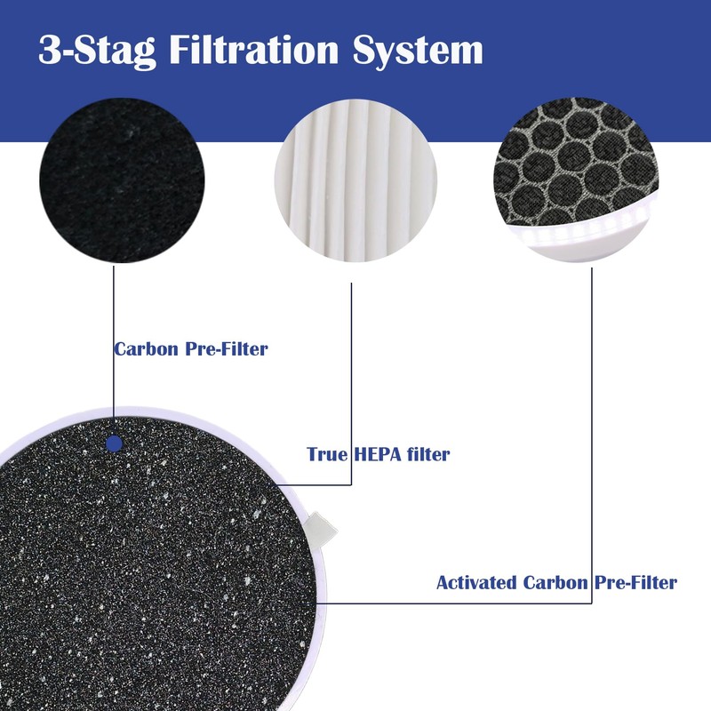 HP125 Filter Replacement for Hunter HP125 AirX Digital Air Purifiers