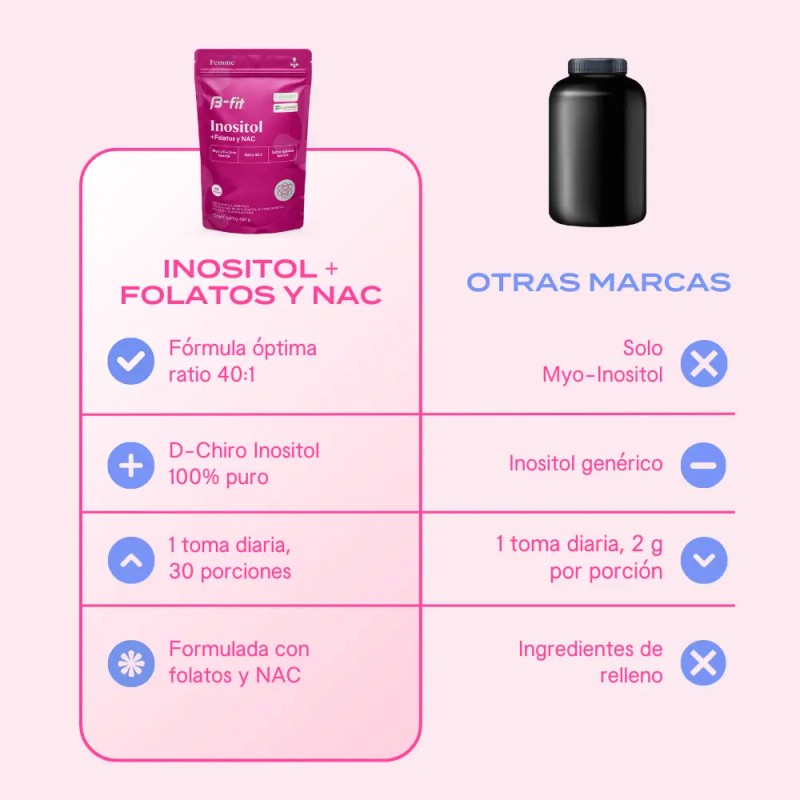 Fit Myo Inositol Chiro Fórmula Folatos Nac 450g Sabor Frutos
