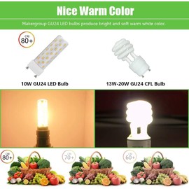 Makergroup GU24 LED Light Bulb 2700K-3000K Soft Warm White High Brightness for Bathroom Ceiling Fan 13W 18W 23W T2 Spiral CFL Light Replacement, 120V 10W 4pcs(Not dimmable)