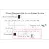 Infrared Sensor Exit Button with Back Box IR Touchless Door