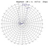 SimpleWiFi Clear Yagi Outdoor Cantenna Wi-Fi 2.4 GHz Long Range