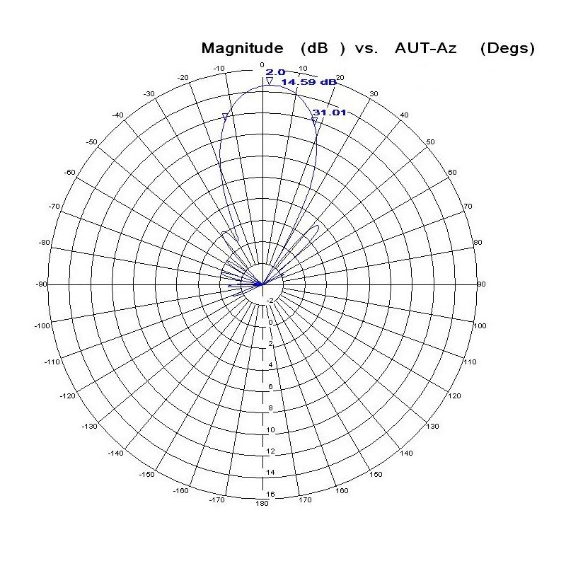 SimpleWiFi Clear Yagi Outdoor Cantenna Wi-Fi 2.4 GHz Long Range