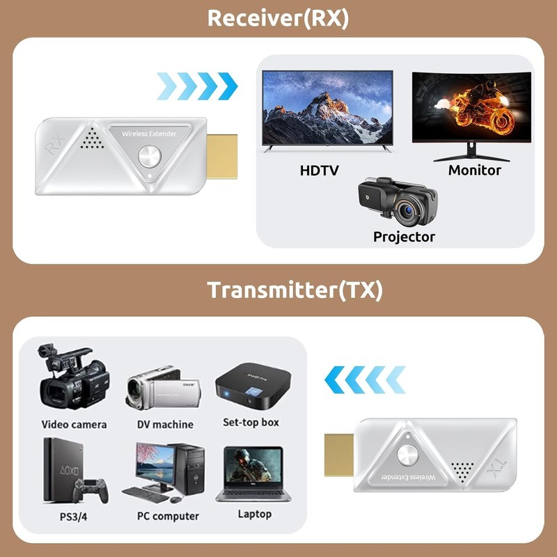 Wireless HDMI Transmitter and Receiver 382FT/100M, 2.4G+5G Plug & Play