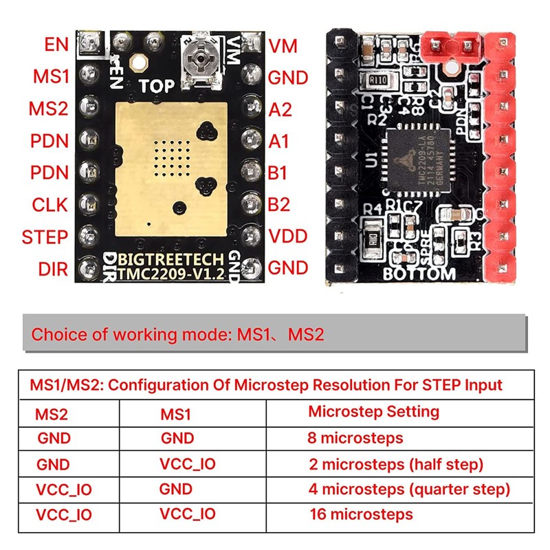 BIGTREETECH SKR V1.4 - Placa de control turbo de 32