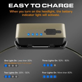 EverBrite 350Lumen Rechargeable LED Headlamp Red Green White Light 7 Light Modes