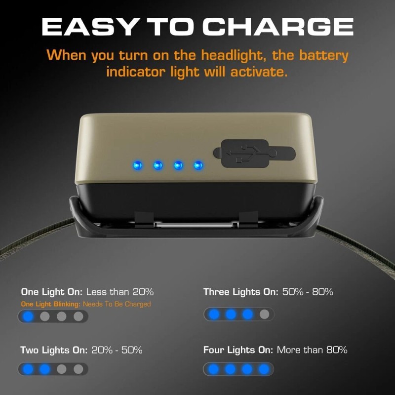 EverBrite 350Lumen Rechargeable LED Headlamp Red Green White Light 7