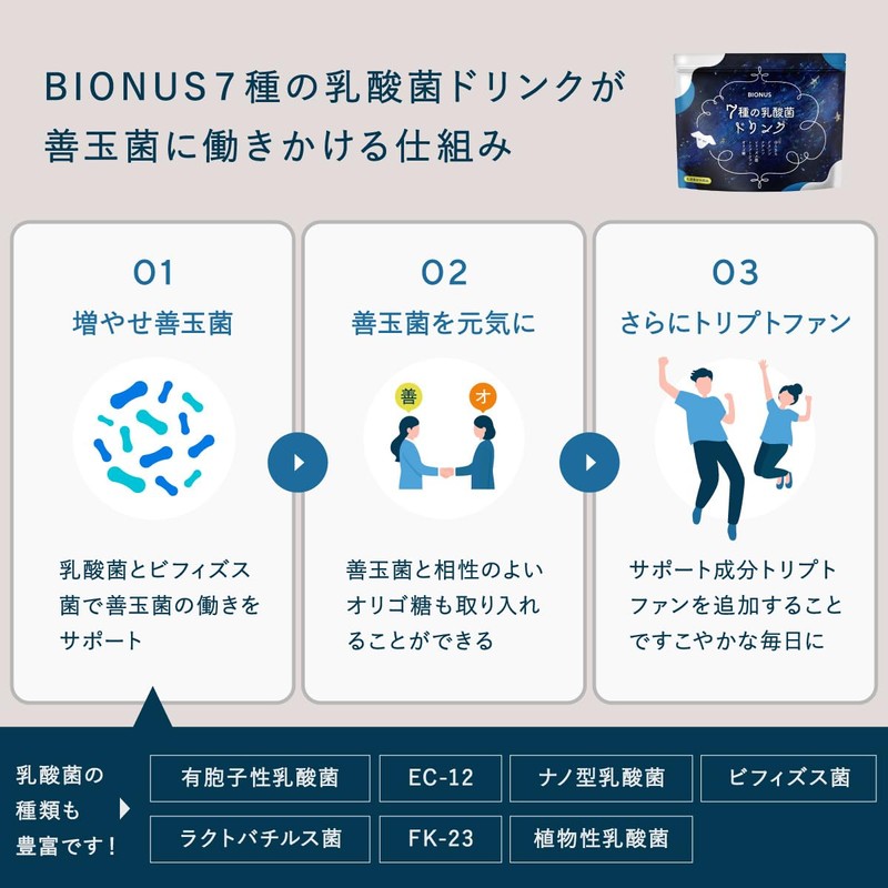 ビオナス 7種の 乳酸菌 ドリンク 100g 30杯分 GABA グリシン テアニン トリプトファン