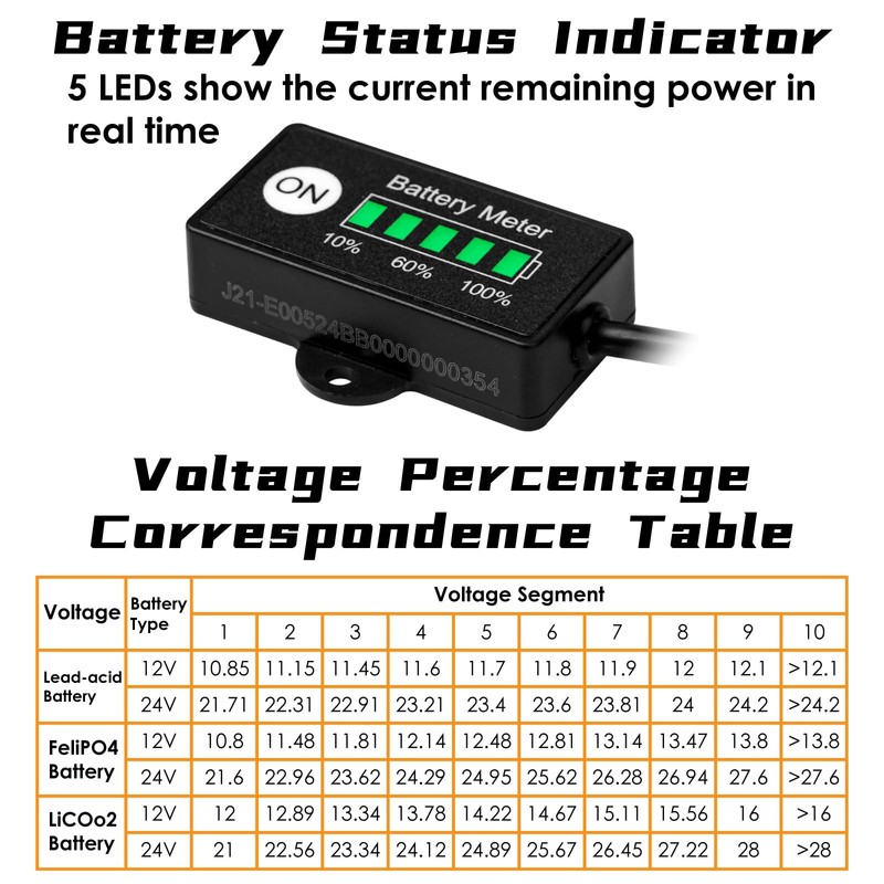 Jayron Mini LED Battery Indicator, DC 12/24V Lifepo4 Battery Fuel