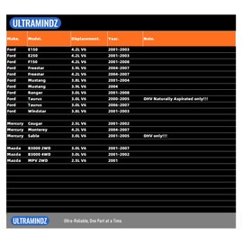 Ignition Coil for Ford 3.0 3.8 3.9 Ranger 01-08 Mustang 01-04 Taurus 00-07 4.2 F150 01-08 E150 E250 01-03 Freestar 04-07 Windstar for Mercury Monterey Sable Cougar 2.5 for Mazda MPV B3000 01-07 FD498