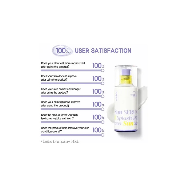 Sérum Protector Solar Espoir White Cast Zero Spf50 Pa