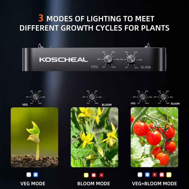 KOSCHEAL KC1600 LED Grow Light 160W Full Spectrum,2.9μmol/J PAR Efficacy,Dimmable